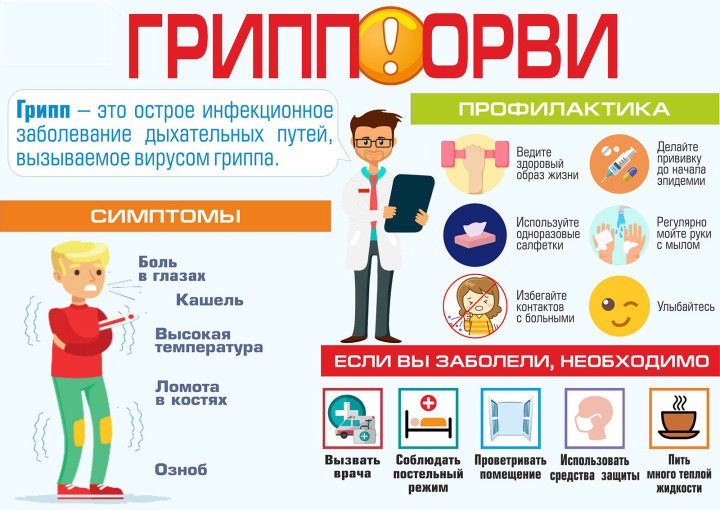 Напоминаем правила профилактики простудных заболеваний в период эпидемического подъёма заболеваемости ОРВИ и гриппом Напоминаем правила профилактики простудных заболеваний в период эпидемического подъёма заболеваемости ОРВИ и гриппом.
